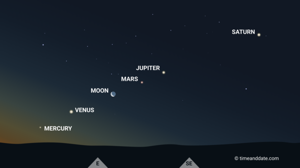 planetary alignment